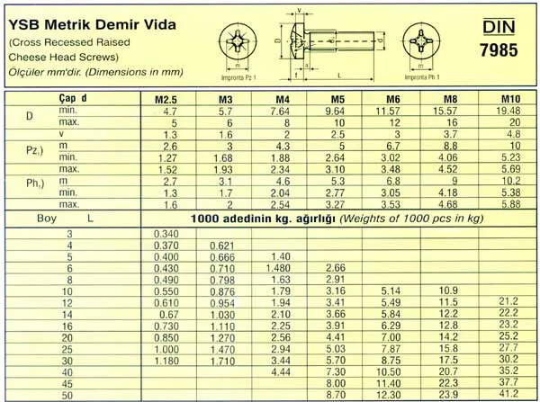 YSB Metrik Demir Vidalar