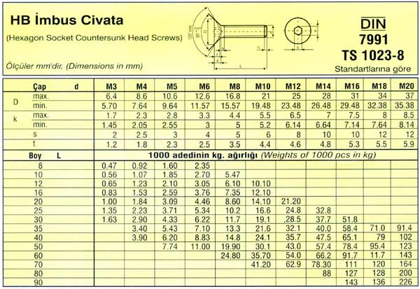 HB İmbus Cıvata