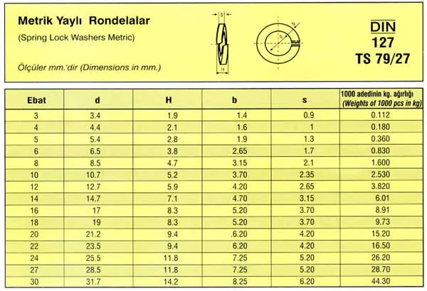 Metrik Yaylı Rondelalar
