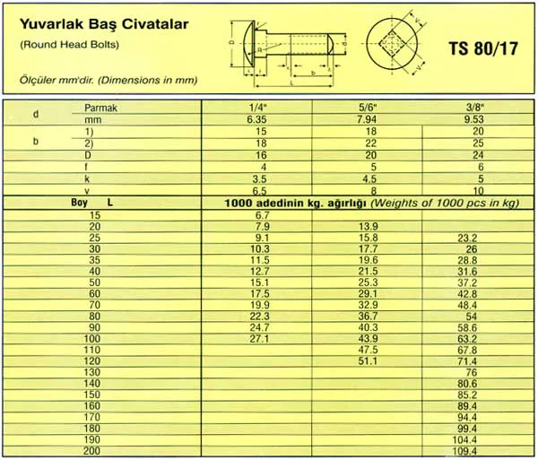 Yuvarlak Baş Cıvatalar